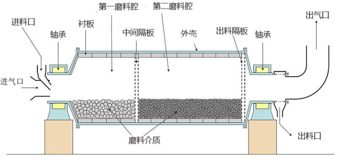 鋁粉球磨機