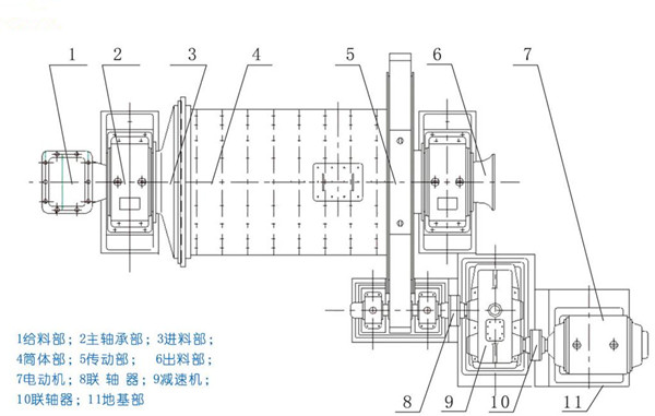 干式球磨機(jī)結(jié)構(gòu)