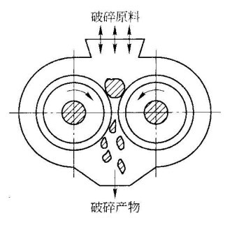 影響碎礦機(破碎機)工作的主要因素--吉宏機械