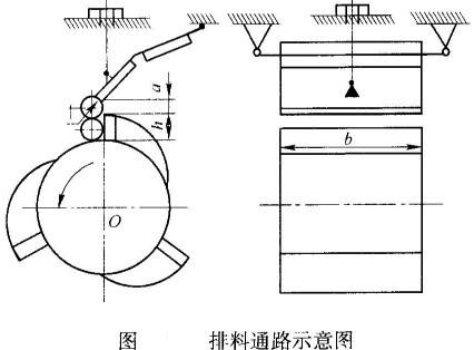 反擊式破碎機(jī)生產(chǎn)能力的計(jì)算方法