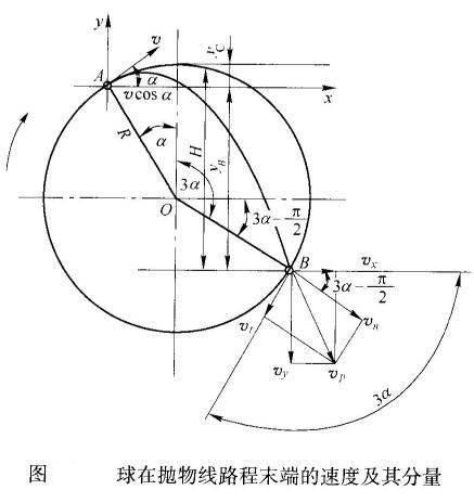 球磨機內(nèi)鋼球運動落下的動能如何計算？