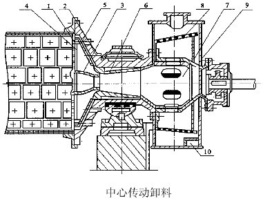 球磨機(jī)的排料形式及排料部常見結(jié)構(gòu)-河南吉宏機(jī)械