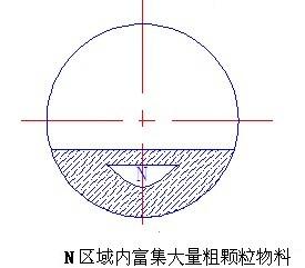 簡述：如何合理的對進球磨機進料裝置進行優化