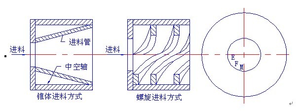 簡述：如何合理的對進球磨機進料裝置進行優化