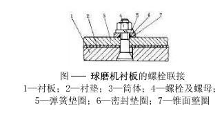 球磨機襯板的規格和固定是怎樣的？