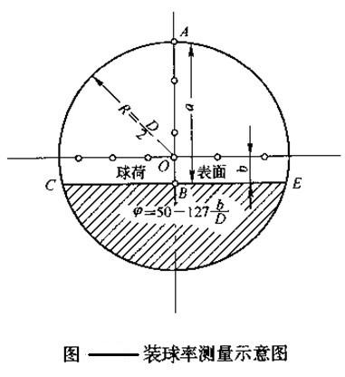 球磨機裝球給予指導，輕松完成裝球任務(wù)