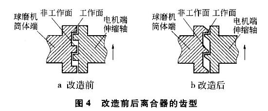 球磨機(jī)離合聯(lián)軸器卡死的解決方案