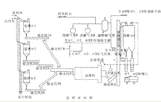 提高粉煤灰球磨機混磨系統產量的方法