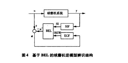 球磨機系統的BEL模型辨識算法