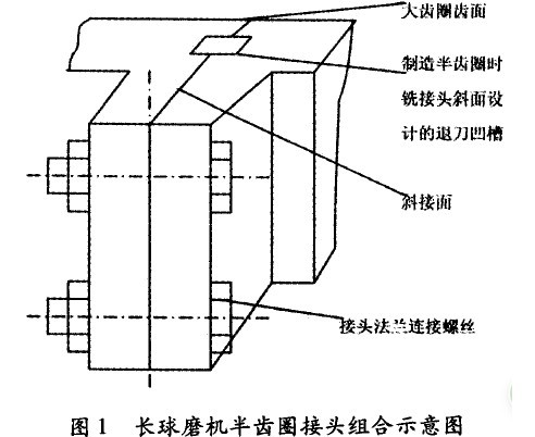 球磨機大齒圈接頭設計缺陷及改進方法