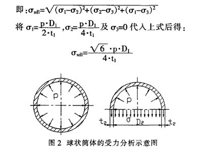 球磨機筒體的形狀及規(guī)格尺寸