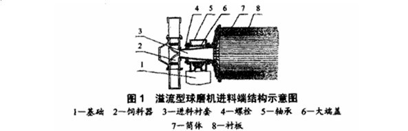 溢流型球磨機(jī)進(jìn)出料襯套松脫處理方法