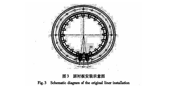 球磨機襯板結(jié)構(gòu)、球磨機襯板的安裝形式