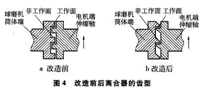 MG3600濕式球磨機慢拖離合器的改造方案