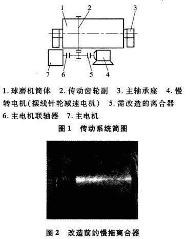 MG3600濕式球磨機慢拖離合器的改造方案