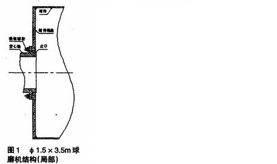 Φ1.5m×5.7m球磨機中空軸與筒體端蓋聯接螺栓斷裂解決方法