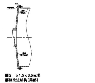 Φ1.5m×5.7m球磨機中空軸與筒體端蓋聯接螺栓斷裂解決方法