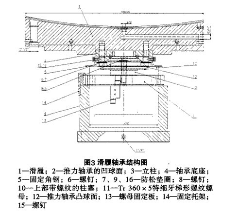 大型球磨機滑履軸承的改進措施