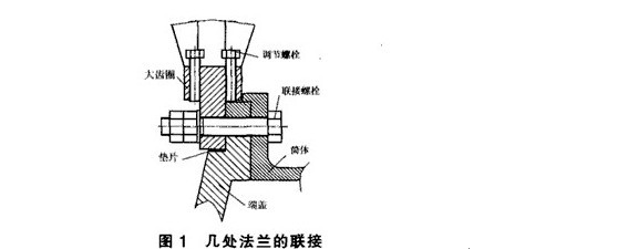 球磨機大齒圈摩擦聯(lián)接安裝經(jīng)驗