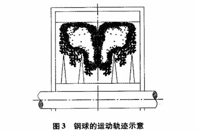 水煤漿球磨機設備的組成及技術特點