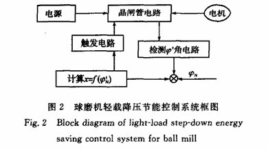 球磨機(jī)輕載降壓節(jié)能控制方法