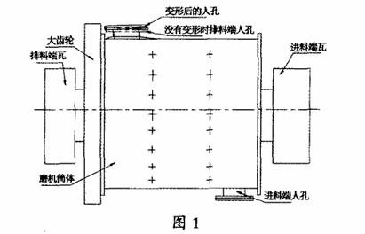 3.2m×3.5m格子球磨機設備筒體及人孔修復方案