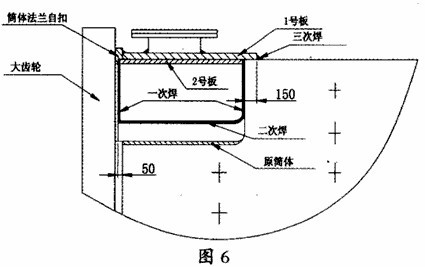 3.2m×3.5m格子球磨機設備筒體及人孔修復方案