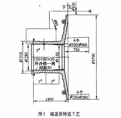 球磨機設備端蓋的鑄造工藝改進方案