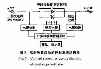 球磨機設備軟啟動節能