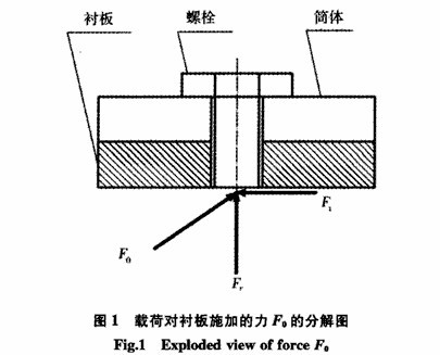 測量球磨機襯板受力的詳細方法